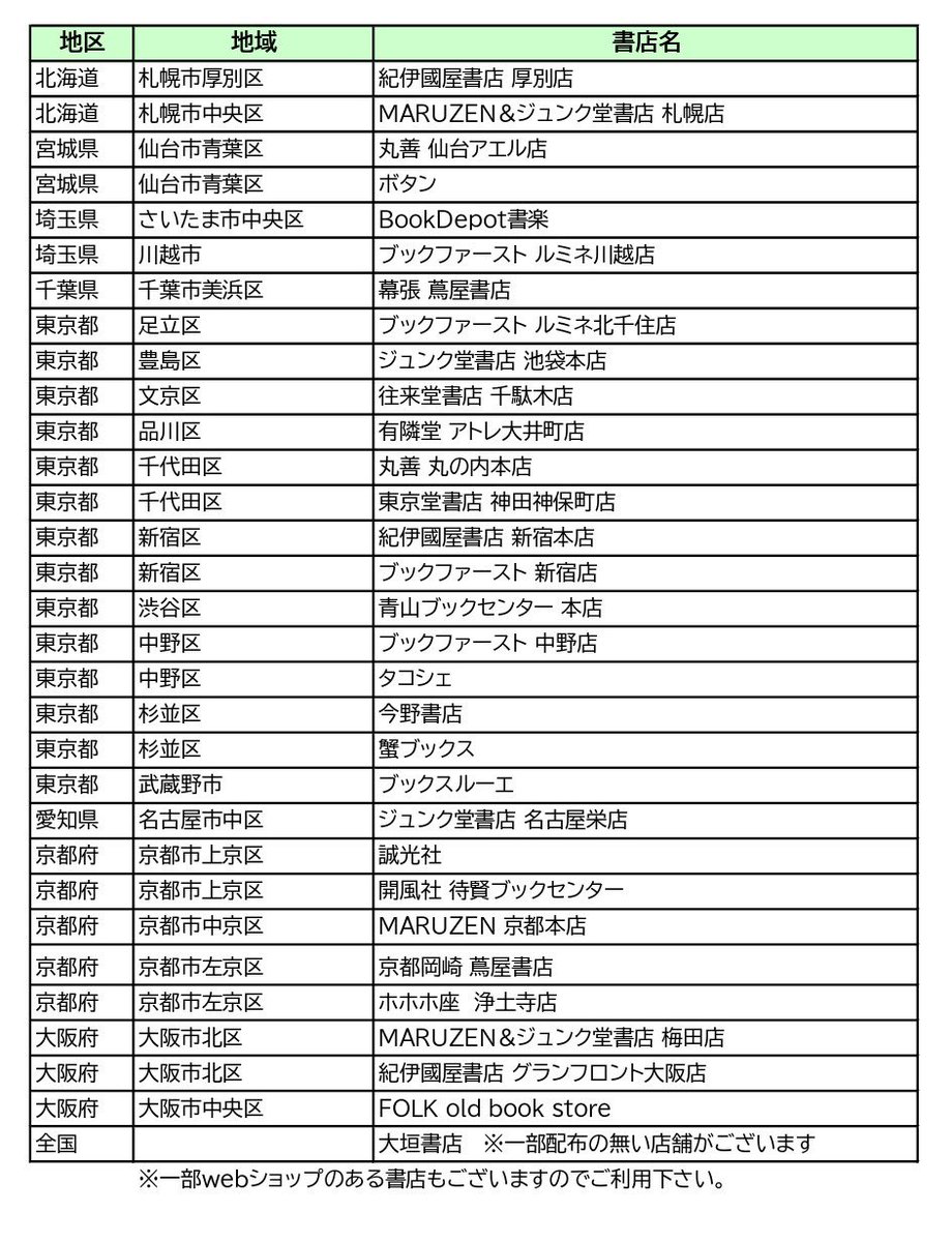 ✨オリジナルステッカー配布✨

 『#しょうゆさしの食いしん本おかわり』第1巻🍳

全国の一部書店にてステッカーを配布します!ぜひゲットしてください🤲 