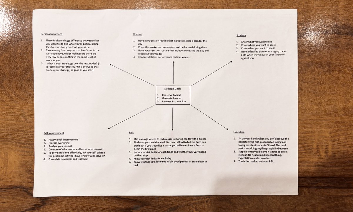 lightofkingdoms's tweet photo. The Ultimate Trading Blueprint: Strategy, Risk, Routines &amp; Self-Improvement for Success

@Trader_Dante https://t.co/2DjqngMB47