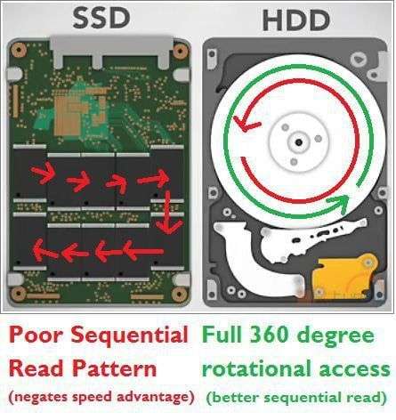 programmer_pic's tweet image. SSD VS HDD