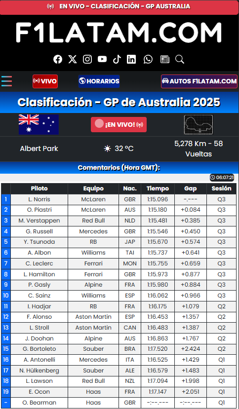F1LATAMCOM's tweet photo. Clasificación #AusGP #AustralianGP 

🔴#ENVIVO 👉 https://t.co/r08sz052f4 #F1LATAM #F1 #AUSGP https://t.co/dwm3aIfS66
