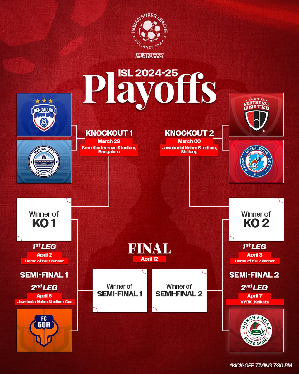 IndSuperLeague's tweet photo. THE FINAL EPISODE! 🔥🏆

The road to glory kick-starts on 29th March, two do-or-die clashes, four Semi-Final battles, and one epic showdown on April 12! 📅

Click on the link to read more: https://t.co/DwYAOYAQ3Z

#ISL #LetsFootball #ISLPlayoffs #ISLFinal https://t.co/ldupCQDxuU