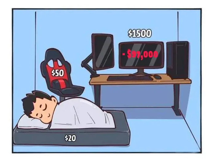 Trader's setup