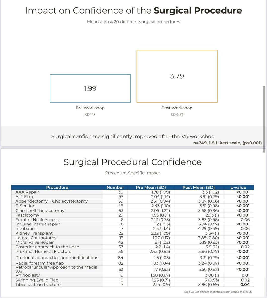 Virtual Reality in #vascularsurgery
Virtual Reality in #generalsurgery 
Virtual Reality in #orthopaedicsurgery
Virtual Reality in #ENTsurgery
Virtual Reality in #transplantsurgery 
Virtual Reality in #ophthalmology
Virtual Reality in #cardiacsurgery 
Virtual Reality in…..