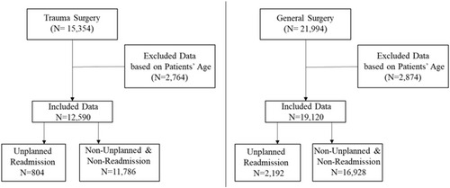 WorldJSurg's tweet photo. NLP enhances the LACE Index for predicting unplanned surgical readmissions in South Africa. This study highlights the potential of AI-driven data extraction in healthcare. 

https://t.co/wmg5ju5Ibk

#AIinMedicine #HealthcareInnovation #WJS #Surgery #Research https://t.co/cCVnvBpmM6