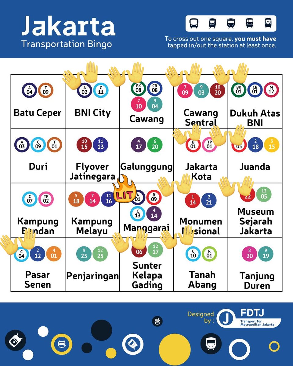 MentariP9's tweet photo. @TfJakarta Segini buat warga non jabodetabek okelah ya?😁 https://t.co/EpM0pHLpB9