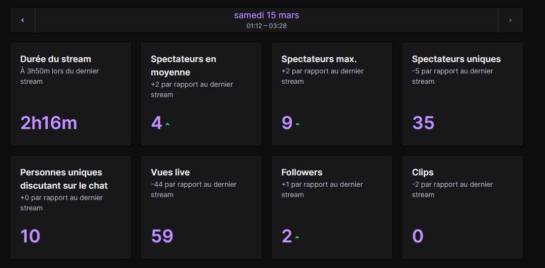 soirée incroyable, la reprise des streams qui fait plaisir. rdv demain pour le prochain stream (token + prac)
