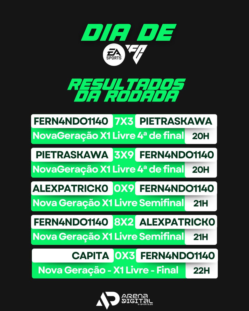 Arena Digital Brasil tweet media