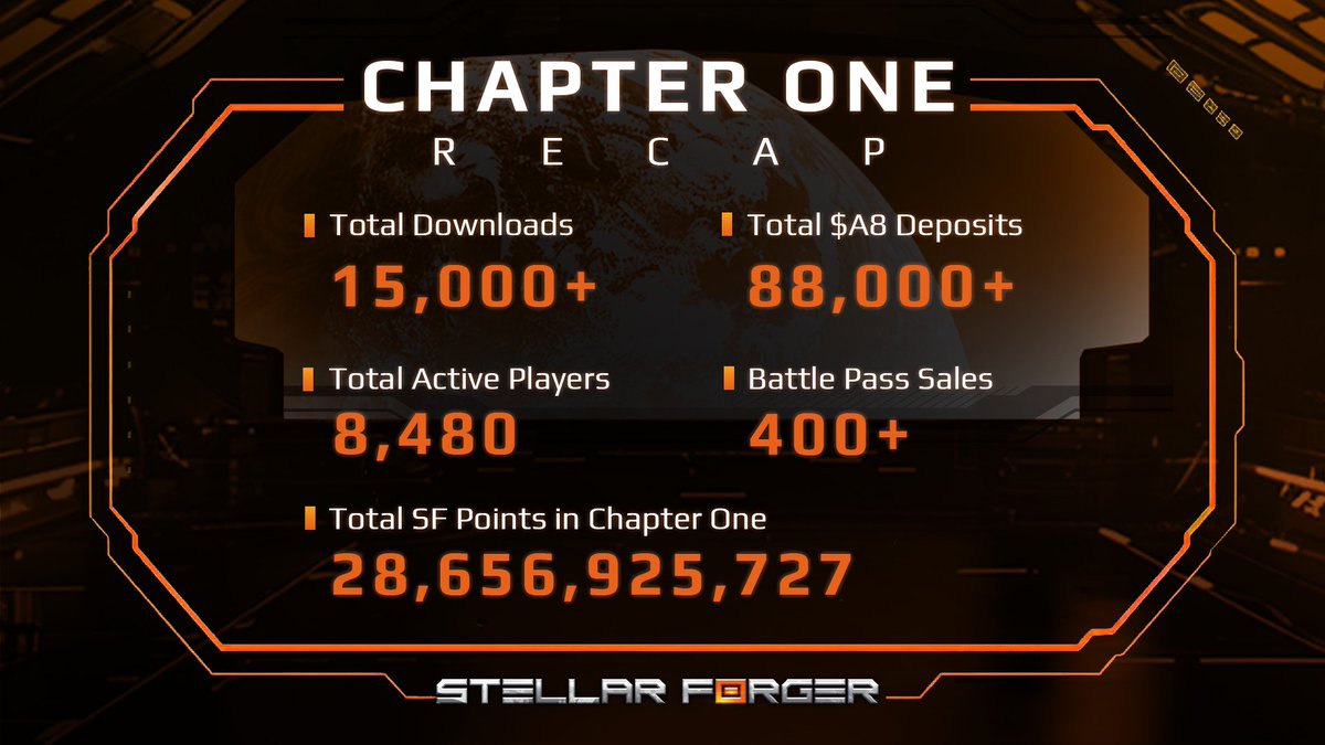 Lily Nguyen (@lily_nguyen111) on Twitter photo 📢 <a href="/StellarForger/">Stellar Forger</a> : Chapter One – Ảnh Chụp Nhanh & Phân Phối Phần Thưởng! 🚀
Stellar Forger Chapter 1 đã chính thức khép lại, dưới đây là list snapshot Bảng xếp hạng để chuẩn bị cho việc phân phối phần thưởng.
⏳ Quan trọng! Nếu ví của bạn không có trong 📢 <a href="/StellarForger/">Stellar Forger</a> : Chapter One – Ảnh Chụp Nhanh & Phân Phối Phần Thưởng! 🚀
Stellar Forger Chapter 1 đã chính thức khép lại, dưới đây là list snapshot Bảng xếp hạng để chuẩn bị cho việc phân phối phần thưởng.
⏳ Quan trọng! Nếu ví của bạn không có trong