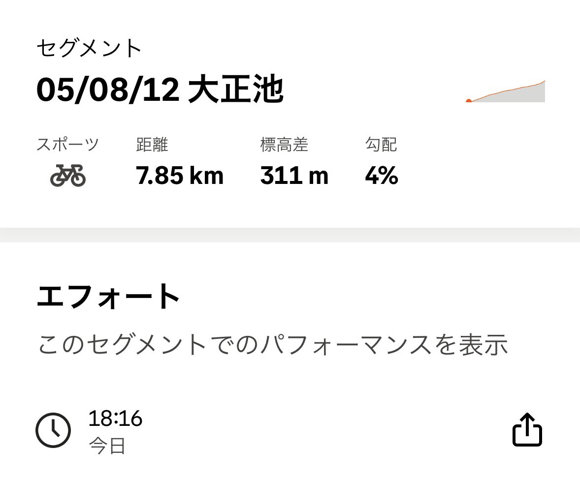 満身創痍だったけど、何とか最後まで踏み切った。