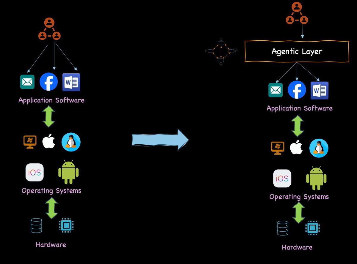 Pradeep Menon tweet media