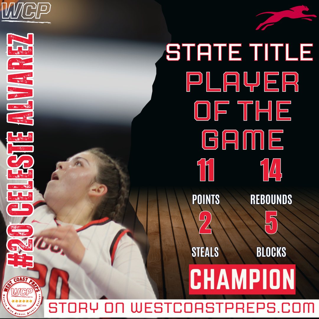 West Coast Preps (@westcoastpreps_) on Twitter photo Cougars rise to the occasion in the state title game, brining home a trophy in a thrilling 51-48 win over Sage Hill
<a href="/celestebball27/">Celeste Alvarez</a> was all over for the Cougars, benign an enforcer in the paint for Carondelet in the win
Post game coverage coming soon to WestCoastPreps.com Cougars rise to the occasion in the state title game, brining home a trophy in a thrilling 51-48 win over Sage Hill
<a href="/celestebball27/">Celeste Alvarez</a> was all over for the Cougars, benign an enforcer in the paint for Carondelet in the win
Post game coverage coming soon to WestCoastPreps.com