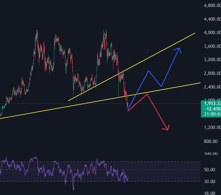 what do you want, Blue or Red?  $ETH