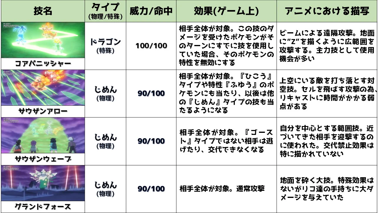 ジガルデ 専用 技