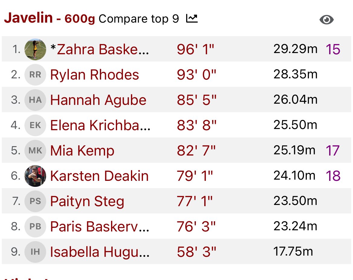 LHSLionsTrack's tweet photo. 🚨SCHOOL RECORD 🚨

Zahra Baskerville throws 96-1 in Javelin!

Only a Frosh!!!

Takes 3rd place at Ridge Invite

Breaks the record set by Rylan Rhodes last season. https://t.co/pn7hcEYBUO
