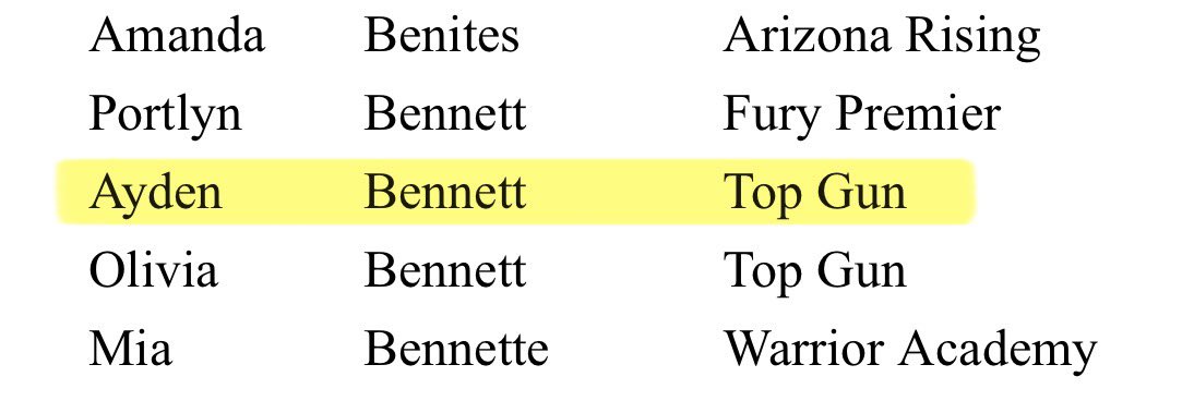 Ayden Bennett (@aydenbennett26) on Twitter photo Thank you <a href="/PGFnetwork/">PGF</a> for including me in the PGF All American National Watchlist! So so blessed by this thank you <a href="/TGA_Turner/">Top Gun National 18U</a> <a href="/HCHS_SB_coachT/">Coach Troutman</a> <a href="/BTurner_75/">Bob Turner</a> <a href="/TGANational2526/">Top Gun - 25/26 National</a> Thank you <a href="/PGFnetwork/">PGF</a> for including me in the PGF All American National Watchlist! So so blessed by this thank you <a href="/TGA_Turner/">Top Gun National 18U</a> <a href="/HCHS_SB_coachT/">Coach Troutman</a> <a href="/BTurner_75/">Bob Turner</a> <a href="/TGANational2526/">Top Gun - 25/26 National</a>