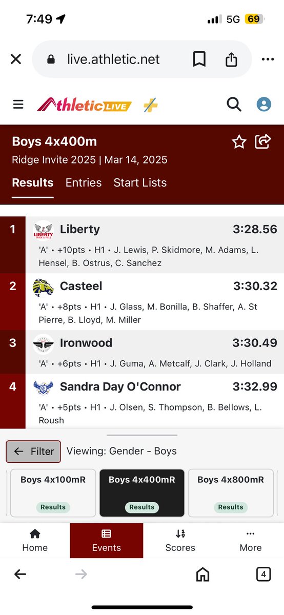 LHSLionsTrack's tweet photo. Boys and Girls 4x400 relay take first! 
👍 https://t.co/y8TgV0U9M4