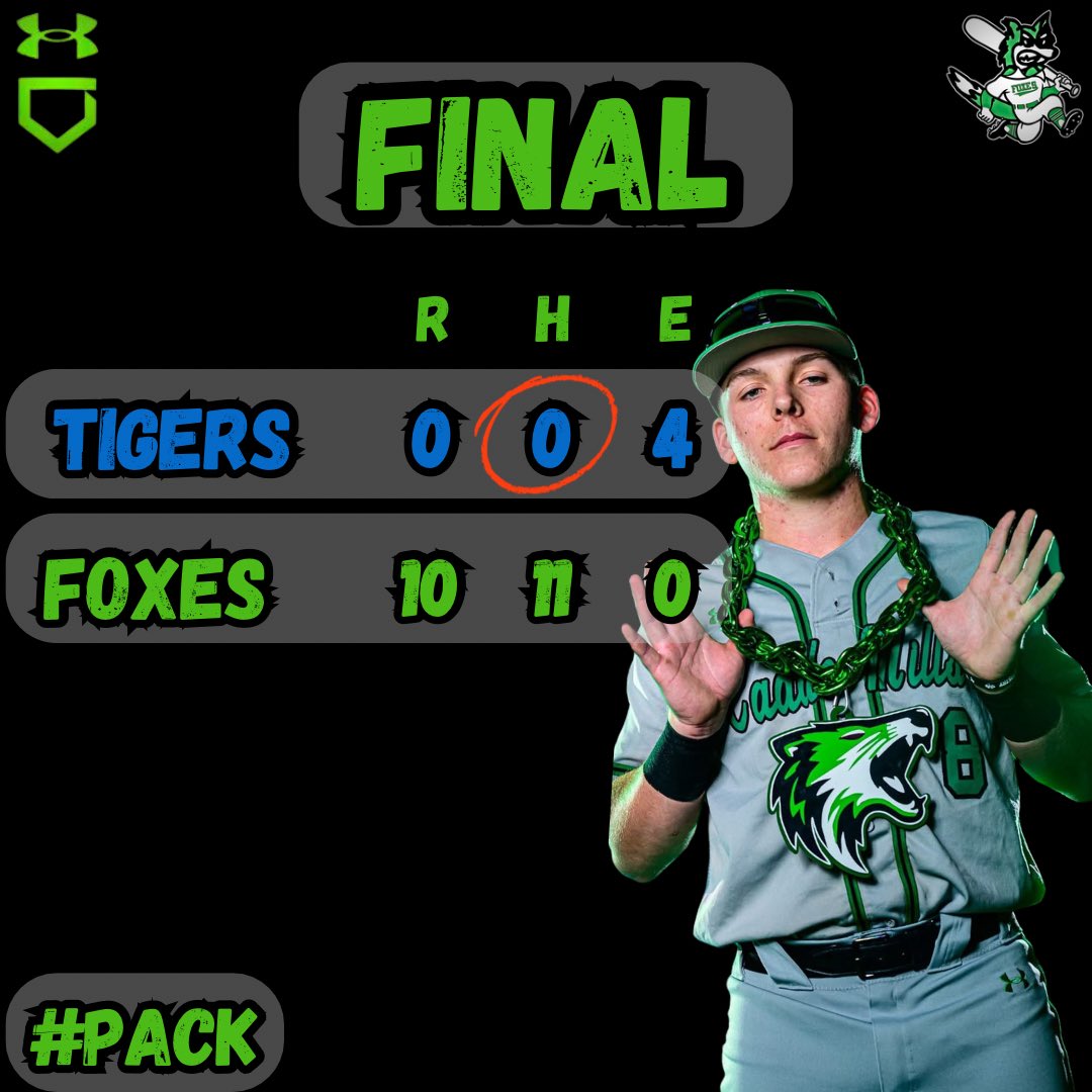 Caddo Mills Baseball (@cmfoxbaseball) on Twitter photo Congrats to our guy <a href="/TalonMcintosh57/">Talon</a> for putting on a show in front of our home crowd by throwing a No No with 8 strikeouts.
#WeGotAGuy #Pack
<a href="/luke__allison/">Luke Allison</a> <a href="/KodiCrane/">Kodi Crane</a> <a href="/TxHS_Baseball/">TxHSBaseball</a> <a href="/4ATxHsBaseball/">4ATxHsBaseball</a> Congrats to our guy <a href="/TalonMcintosh57/">Talon</a> for putting on a show in front of our home crowd by throwing a No No with 8 strikeouts.
#WeGotAGuy #Pack
<a href="/luke__allison/">Luke Allison</a> <a href="/KodiCrane/">Kodi Crane</a> <a href="/TxHS_Baseball/">TxHSBaseball</a> <a href="/4ATxHsBaseball/">4ATxHsBaseball</a>