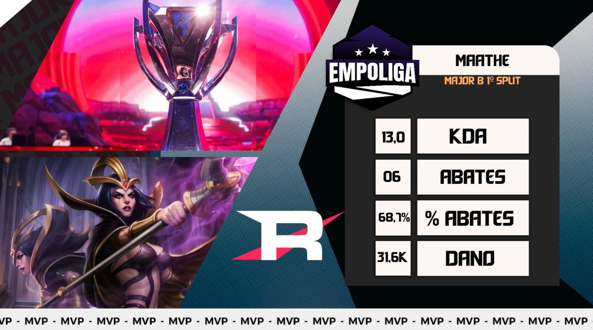 Glória a Deus vencemos e somos campeões da <a href="/EmpoligaVP/">Empoliga VP</a> Major B e ganhando 2 MVP's na Final. WP Reload.
Bora <a href="/losgrandesgg/">LØS</a> Trainee 🌊🟠