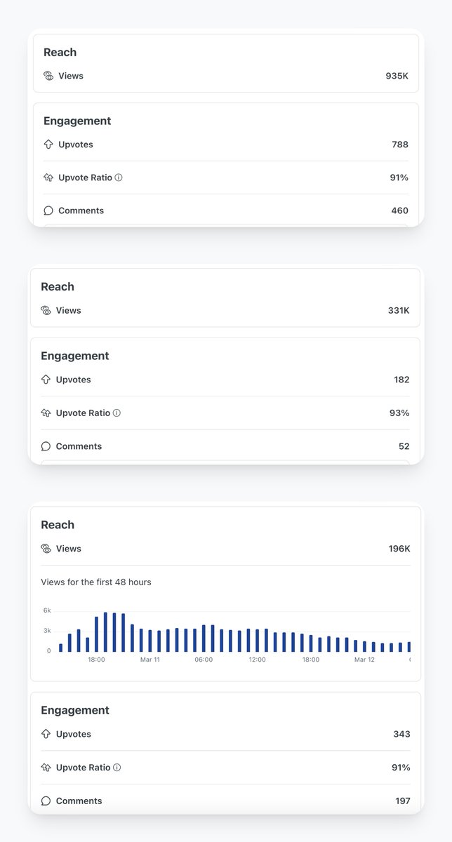 This is crazy! 🤯

Literally get millions of views on Reddit that will drive traffic to your startup.

I built this tool by applying the strategies I learned to get thousands of users and hundreds of paying customers organically on my projects.

See more details below 👇