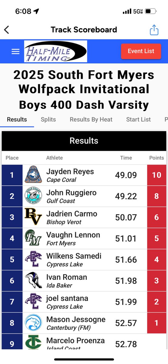 jruggiero_22's tweet photo. Ran 49.22 at South Ft Myers today. Pr by a whole second. Moves me up to 14th in the state. Great day all around. @DTownsend21 @Coach_Hartz_2 @GCSharkInsider https://t.co/ONnwjvsi1A