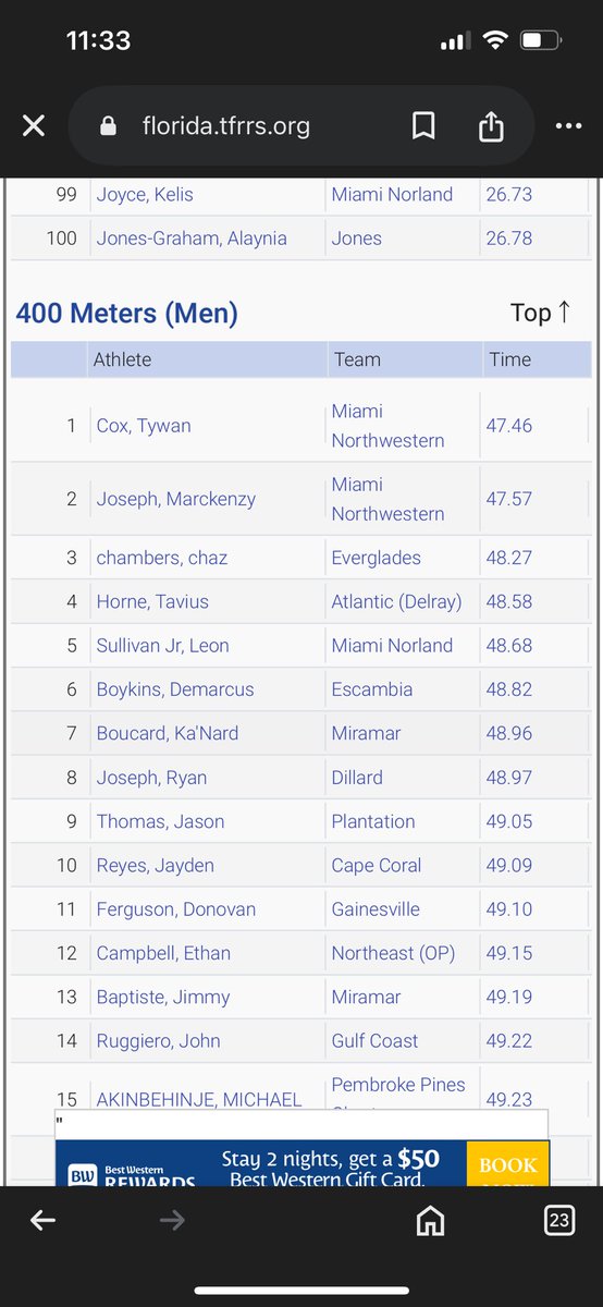 Johnny (@jruggiero_22) on Twitter photo Ran 49.22 at South Ft Myers today. Pr by a whole second. Moves me up to 14th in the state. Great day all around. <a href="/DTownsend21/">DeMarcus Townsend</a> <a href="/Coach_Hartz_2/">Steve Hartz</a> <a href="/GCSharkInsider/">GCHS Shark Insiders</a> Ran 49.22 at South Ft Myers today. Pr by a whole second. Moves me up to 14th in the state. Great day all around. <a href="/DTownsend21/">DeMarcus Townsend</a> <a href="/Coach_Hartz_2/">Steve Hartz</a> <a href="/GCSharkInsider/">GCHS Shark Insiders</a>
