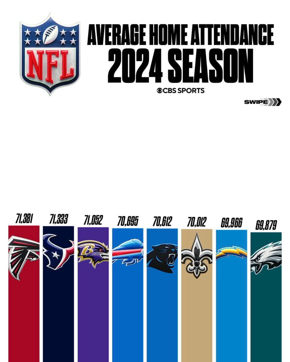 I remember some dumbass was complaining about Texans fans not attending games