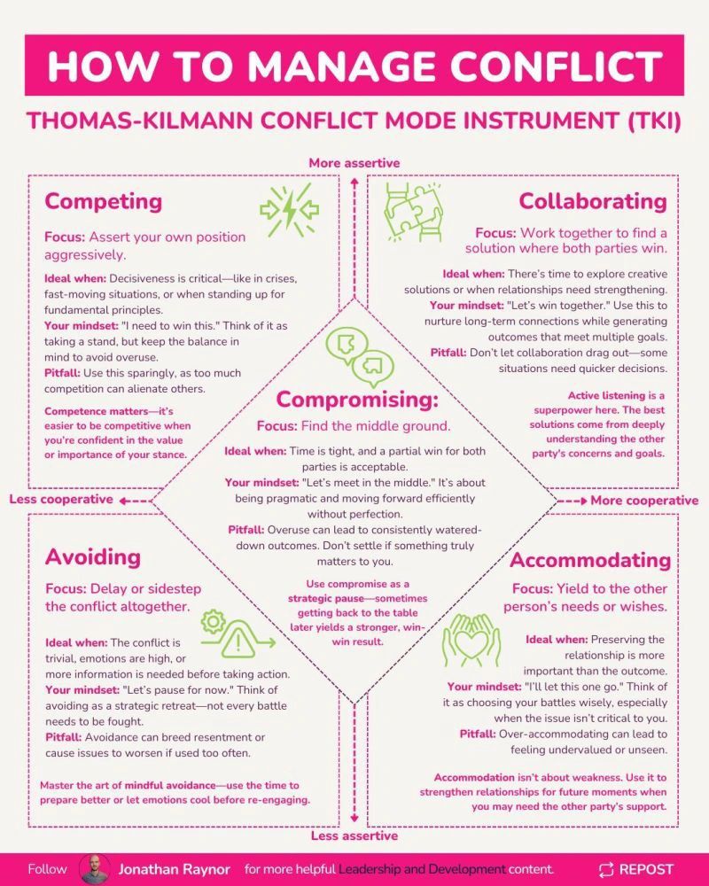 How to manage conflict