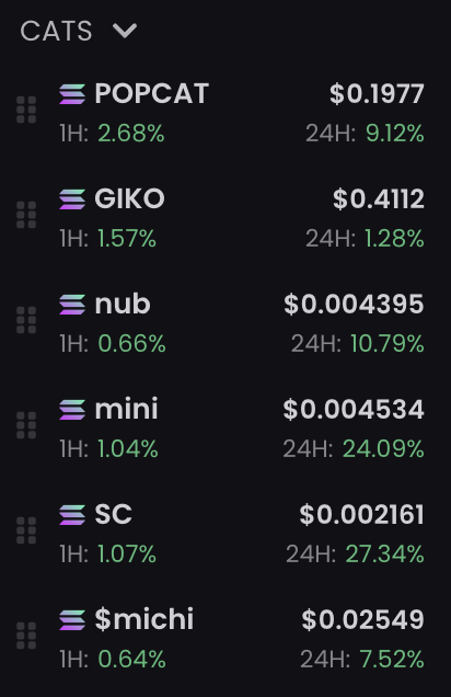DeepFuckinOcean's tweet photo. Every major OG cat coin on Solana other than the popper is below $15M market cap right now. Many cults are now revisiting the lows for the first time while others have been trenching for 6+ months.

The playing field has been leveled and the #SHARKCAT is hungry. https://t.co/gFqyvnhP60