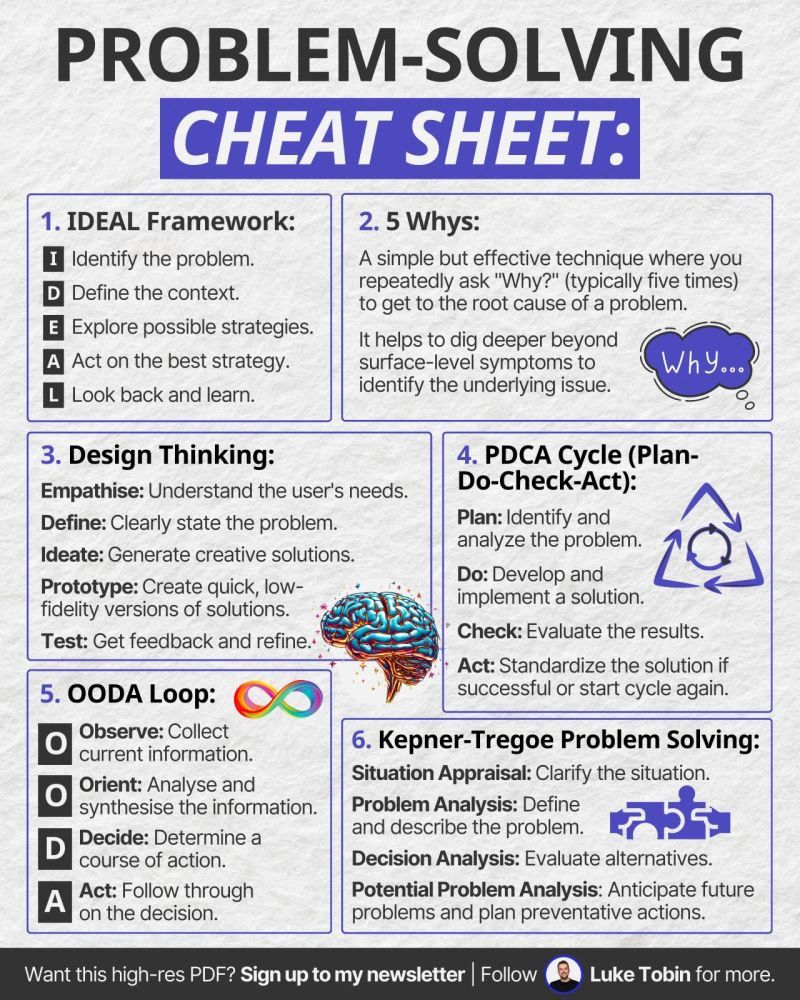 Problem Solving Cheat Sheet