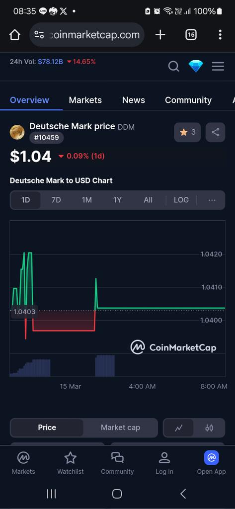 deutschemark-DDM,DM-G tweet media