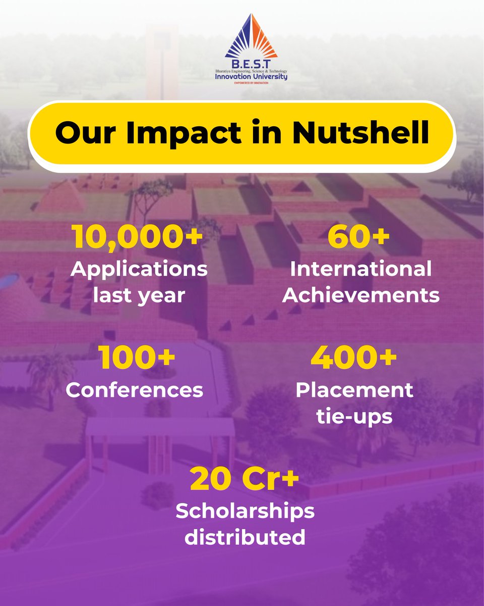 bestiu20's tweet photo. Over the years, our graduates have not just excelledโtheyโve led in their respective careers!
Backed by Industry Leaders and global partnerships with top colleges.
๐ Visit our website to explore our impact & partnership opportunities!
https://t.co/P3aAmWAxNt
#BESTIU #EducationForTheFuture #GlobalLearning