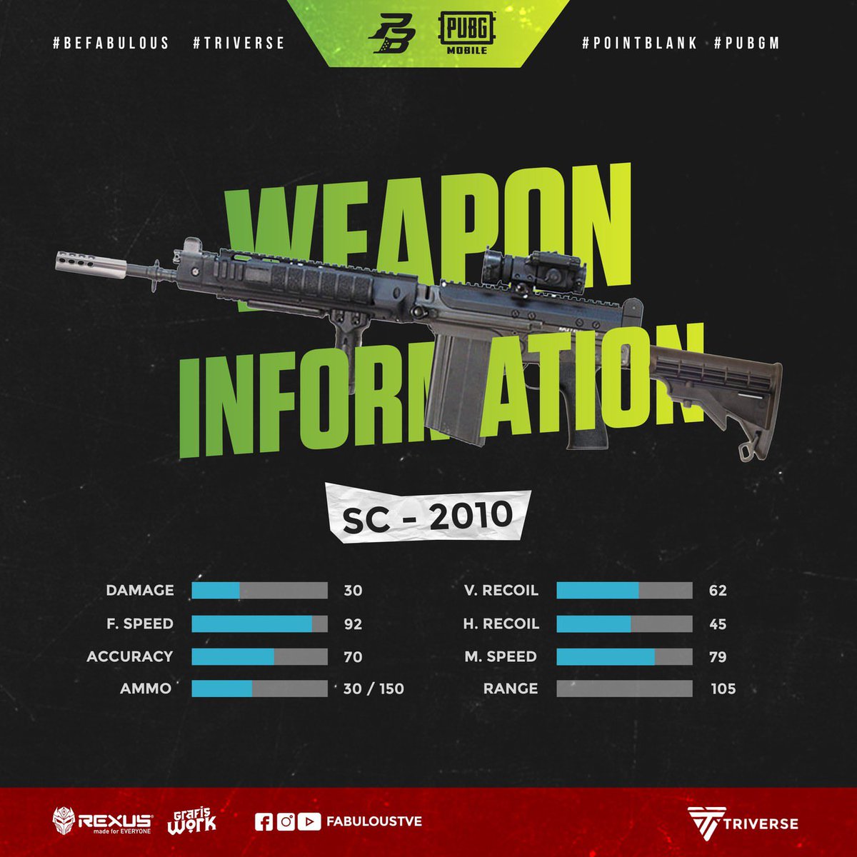fabuloustve's tweet photo. Hi Gamers! 😎

Buat pecinta SC-2010 merapat 😍

#fabulousesports #clanfabulous #pointblank #fbs https://t.co/MlawwD2zEN