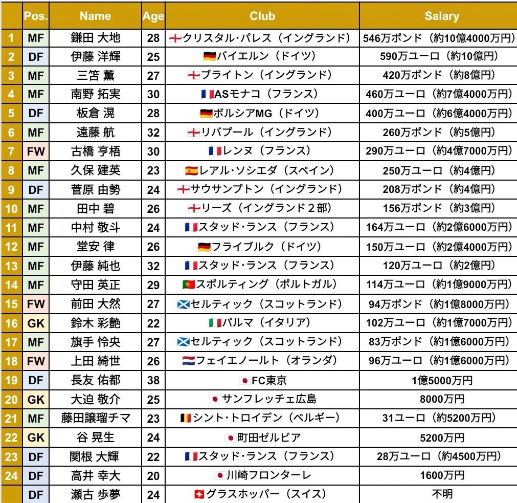 活動歴および当時の関連ビジュアル記録