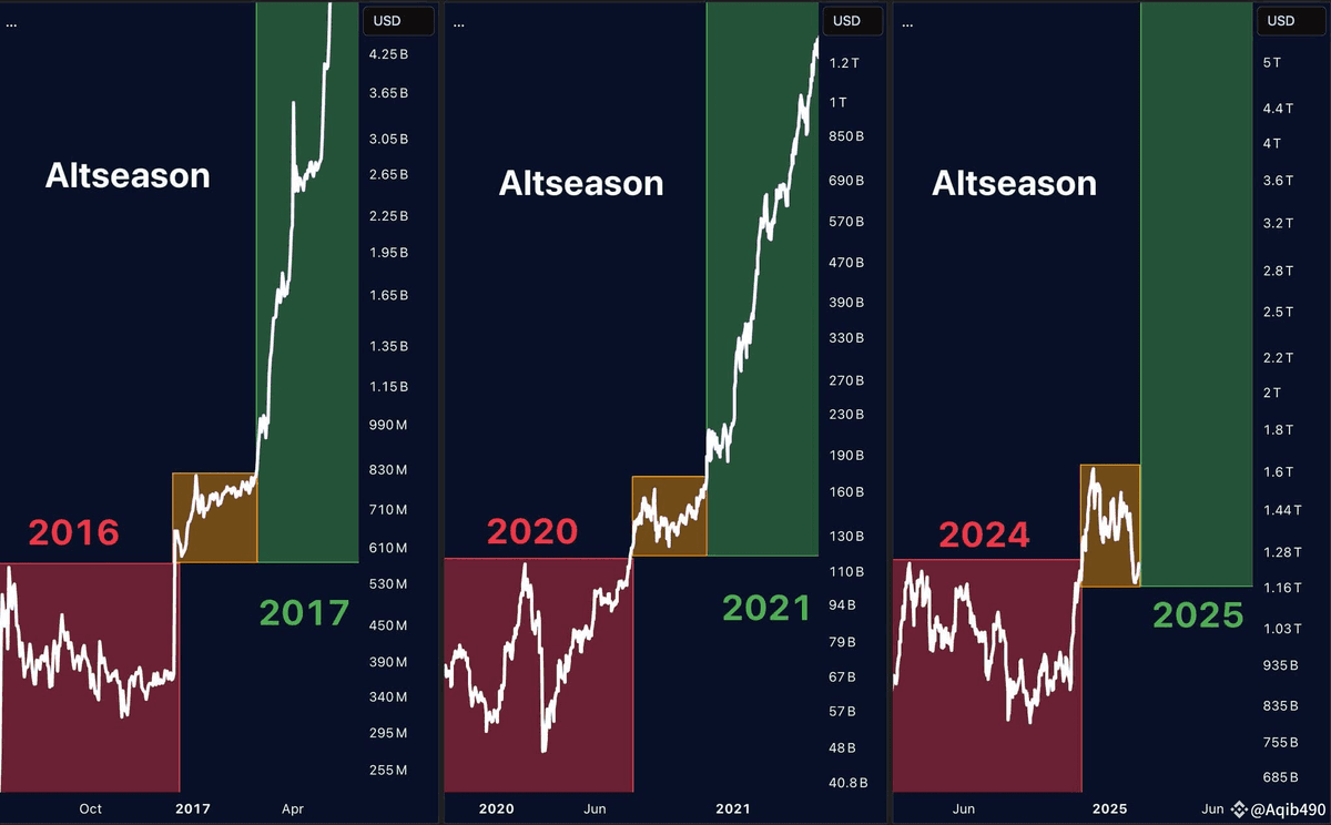 bitverse90's tweet photo. When does Altseason start?
#ALTSEASON #Altseason2025 #Binance #BTC https://t.co/nflNLZuZop