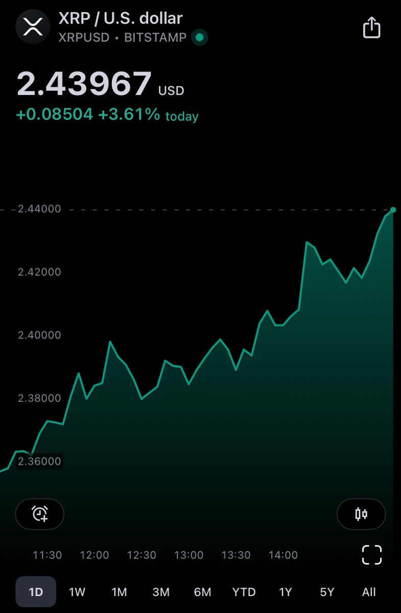 Bitcoin Hopium tweet media