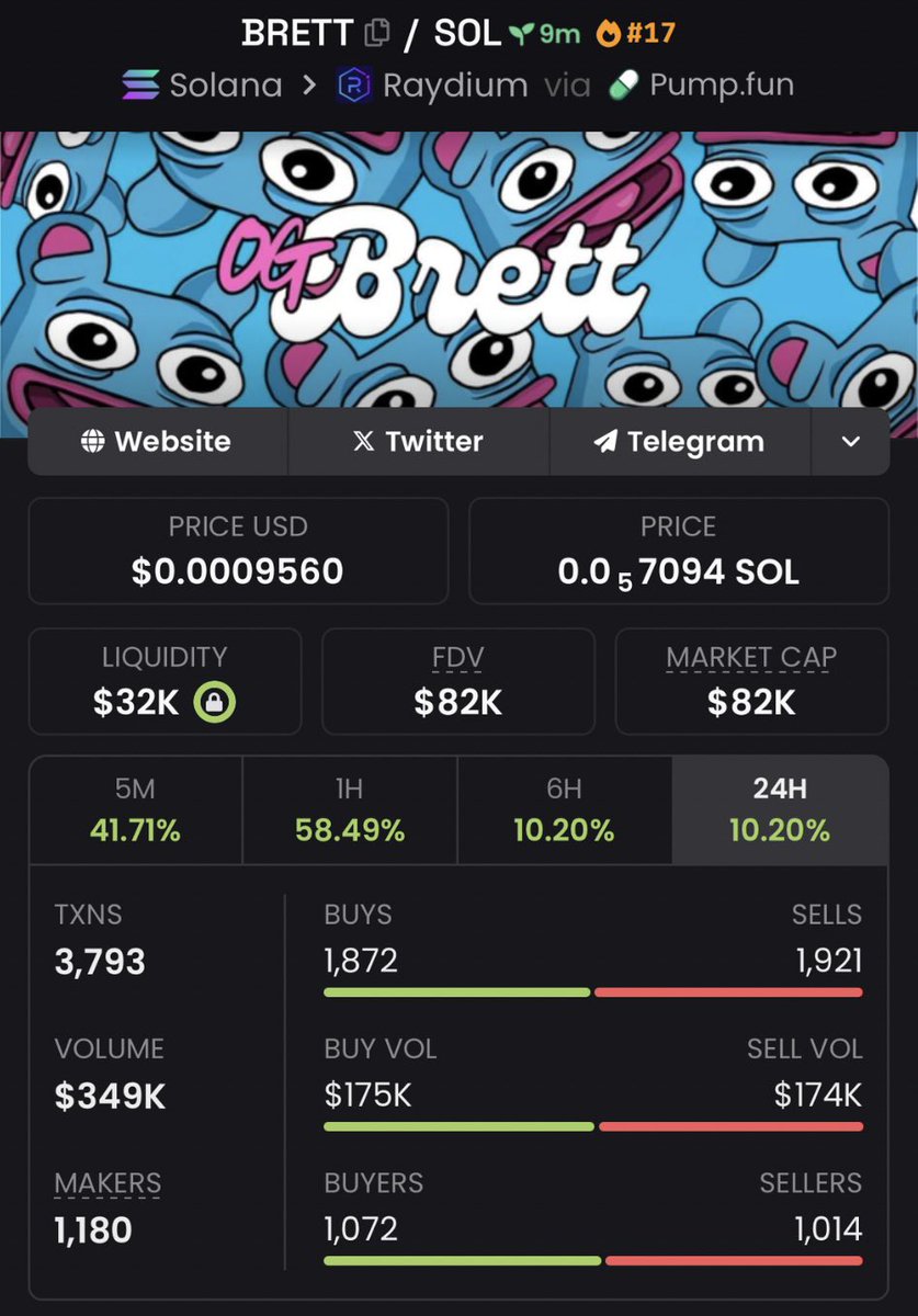 grayscalevf's tweet photo. Called $BRETT at $82K mcap for my alpha traders
Join my alpha TG to gain insider entry and signals!
#BWEATHE $ZORA $PWEASE $ASFROG $ELON #FADELON $Sammy #WEETARD $LFG $pwease $MTGA $ANTY #DISTRIBUTE $DD $WANCE #GREED3 $EAGLE #WILDNOUT #ADASTRA $ASTRO $Baby $IRIDIA $bread $WOOLLY