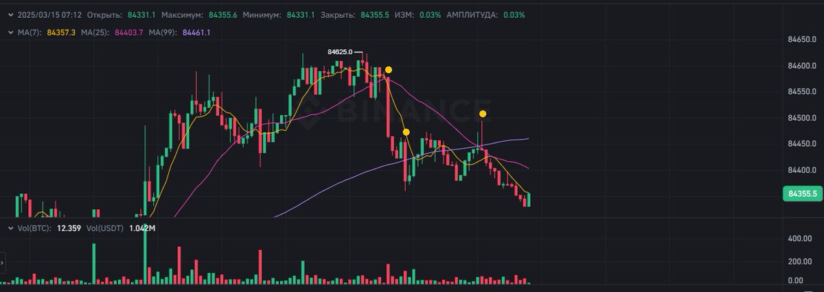 bart_old_pirat's tweet photo. @ThinkingUSD He is MM insider, he added positions right on the top of the candels https://t.co/9c4qv3E4UQ