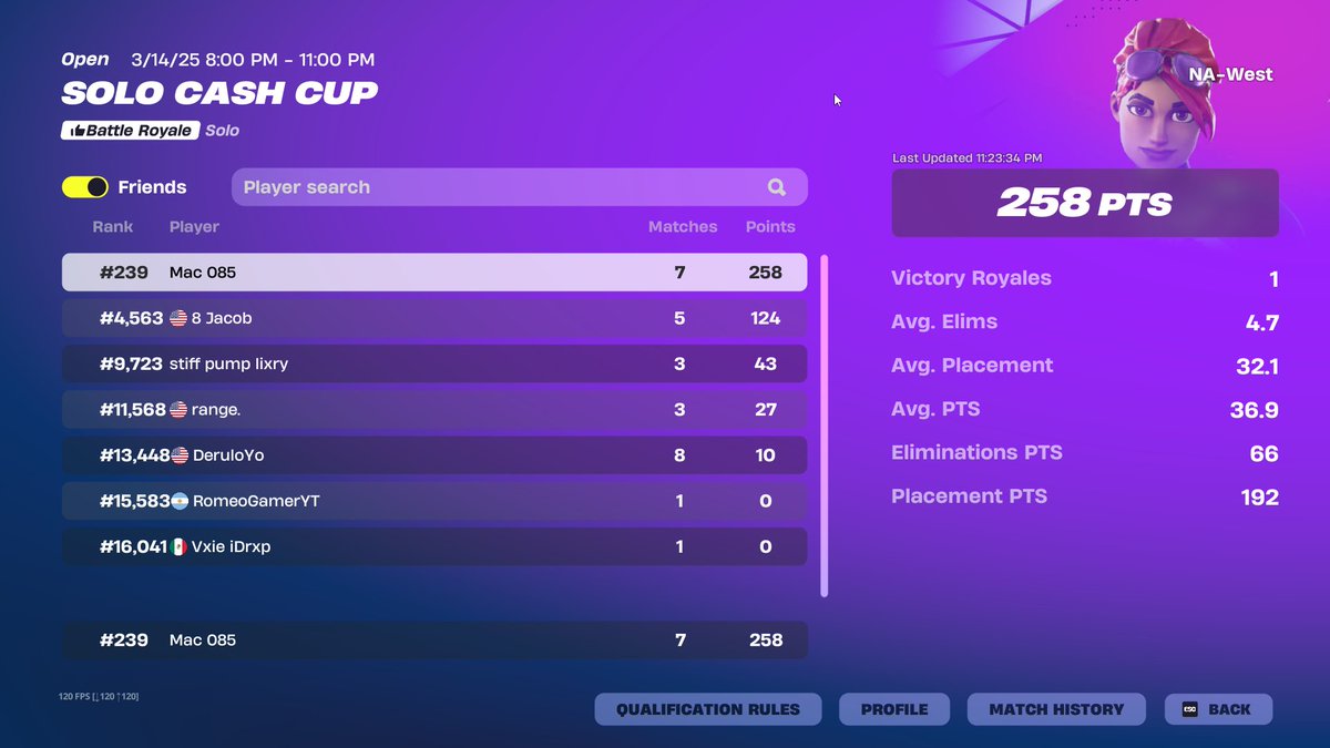 Qualed on West and Central for Solo Cash Cup 😍