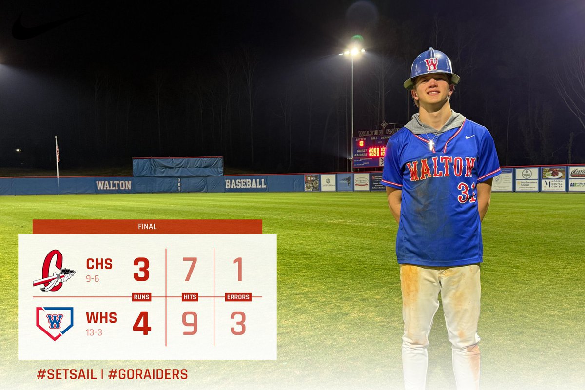 Walton_Baseball's tweet photo. 𝑹𝒆𝒈𝒊𝒐𝒏 𝑺𝒆𝒓𝒊𝒆𝒔 𝑾𝒊𝒏 ☑️

In Game 1, @Ahren_Smith_ came out of the pen in the 5th inning helping keep the game tied until the bottom of the 7th when @Logan_Wideman hit another walk-off single scoring @Matthew22Haber . In Game 2, @KaedenGilstrap provided us with a great start throwing up 4.2IP 4H 1ER & the Win. @NolanFahrner came in out of the pen filling up the zone & earning the SV. @DominicRos87219 , @william_crow17 & @Logan_Wideman also added a hit & RBI. We will be back Tuesday @ “The Yard” for Teacher Appreciation Night against Wheeler.

#SetSail | #GoRaiders