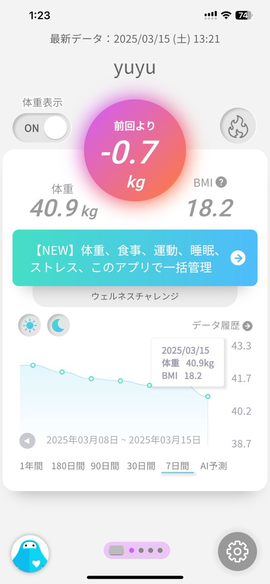 左 : 木曜
右 : 今日(アプデ後)
グラフの色が変わってしまった
<a href="/issin_inc/">ウェリー【公式】@パーソナルヘルスケアAI</a>