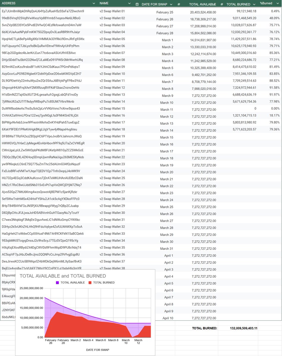 SafeMoon tweet media