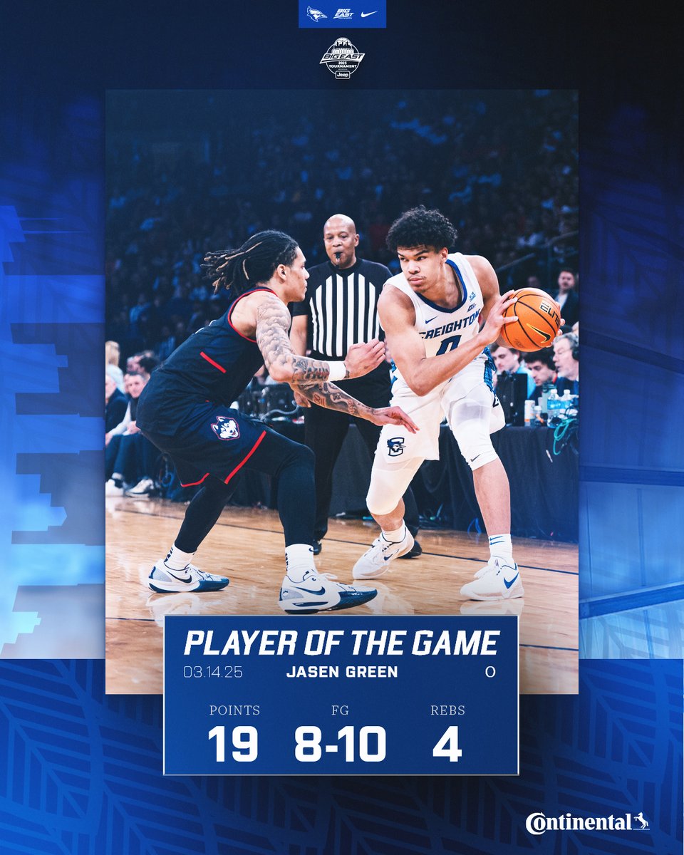 Creighton Men’s Basketball tweet media