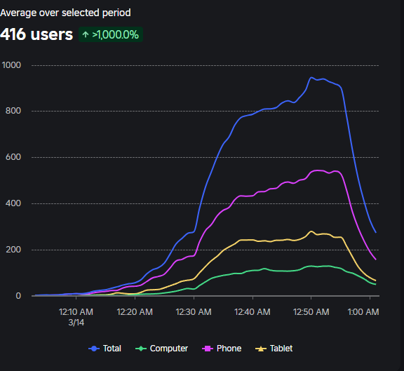 holy peak and holy falloff