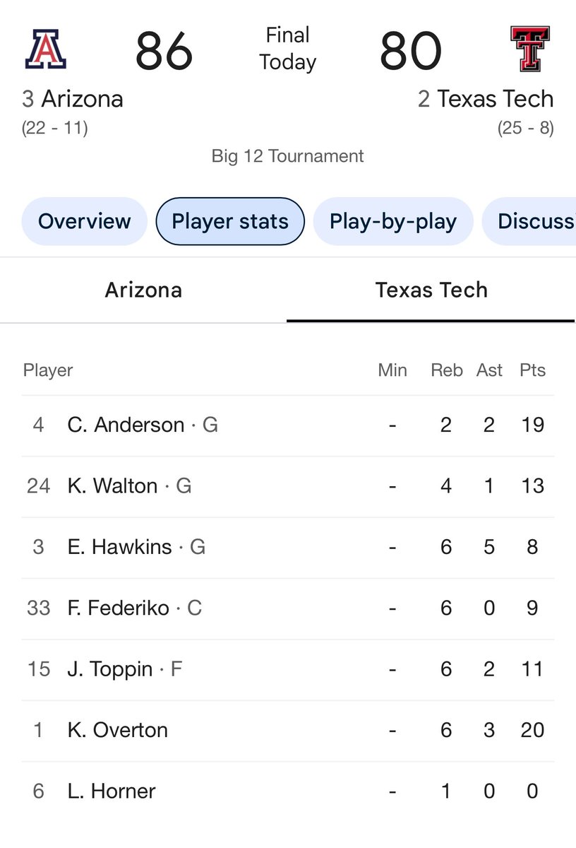 Jermain59507214's tweet photo. Teams 2nd Leading ScorerπββοΈ.
Lead both teams in Assist 6 and Rebounds 8.
Top 2Way Guard In The Country.
REVENGE K IS BUILT DIFFERENTβ¦PERIOD.
TopTierHoops π»
#OneGameToGo π https://t.co/7biGeGZM1p