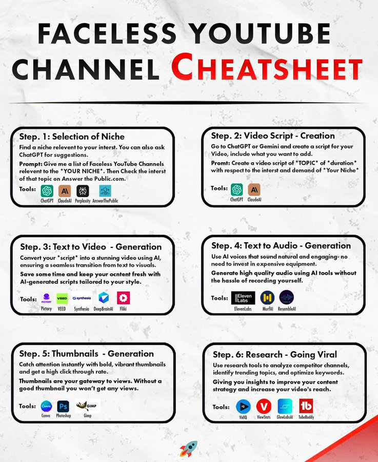 I don't understand why people don't just lock in on Faceless YouTube

You can make $20,000/m with no effort- AI do everything

I Compiled a Guide showing you all the steps from Scratch.

To get it :

1) Follow ME

Like , Repost + Reply "Faceless", I will send you a file in DM