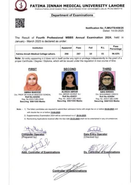 بیٹیاں باپ کے عہدہ کی عزت کیلئے بے پناہ محنت کرتی ہیں 
پروفیسر خالد مسعود گوندل فاطمہ جناح میڈیکل یونیورسٹی کے وائس چانسلر بنے  ۔
انکی صاحبزادی آمنہ مسعود نے جو پہلے ٹاپ ٹین میں بھی نہیں تھیں ۔
تھرڈ ائیر اور فورتھ ائیر دونوں سال پہلی پوزیشن لے لی"ہونہار بروا کے چکنے چکنے پات "