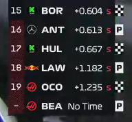 splashand_go's tweet photo. Alô Dr. Marko... seu piloto ficou no Q1.
O piloto B - de Brasil - passou. 

#f1 https://t.co/0ZjzlHG13Y