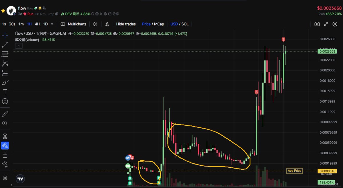 $FLOW 
HkH7mJK8vYHbbr1mFwiUA94rmKDE8Q5NvQQyxQNnpump
太强了，独一无二的奥斯卡获奖导演作品，马上动画快上映，天花板极高，如果庄和导演联动一下，10M起步。看庄有没有和CHILLGUY庄一样的实力。或许已经策划好了也说不准哦。因为前期的洗盘极其残忍，能拿住要不睡着了，要不就是非人类。