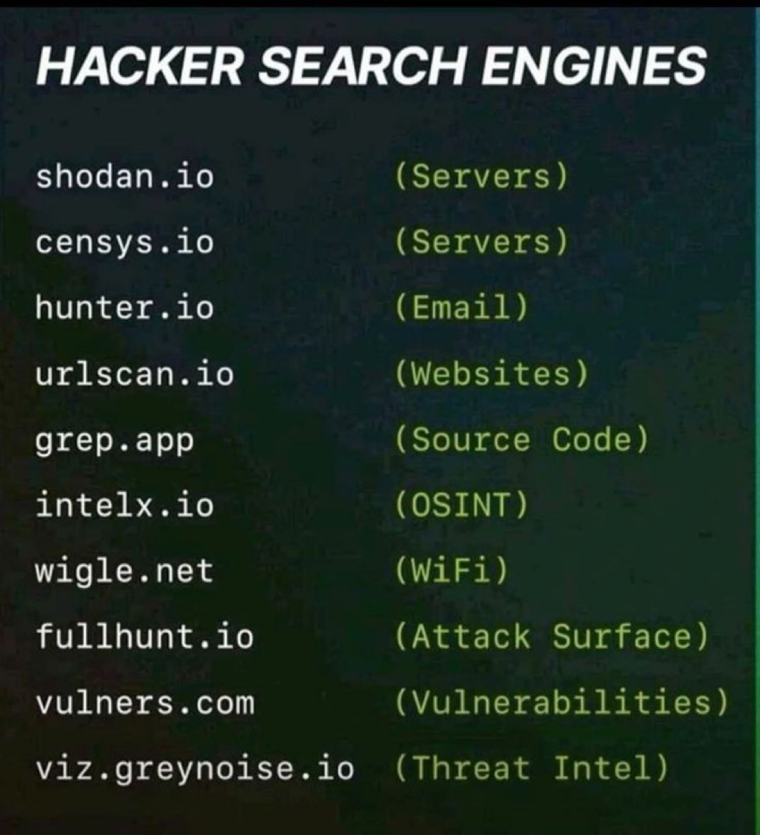 SecurityTrybe's tweet image. Hackers search engines.