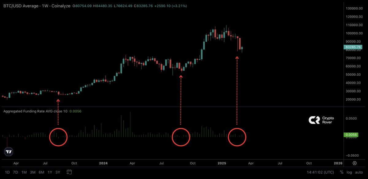 Crypto Rover tweet media